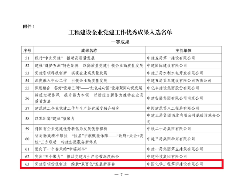 聚焦黨建賦能|  公司多個案例獲評2024年工程建設(shè)企業(yè)黨建工作優(yōu)秀成果