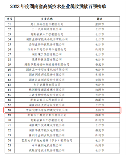 公司連續(xù)三年榮登湖南省高新技術企業(yè)稅收貢獻百強榜單