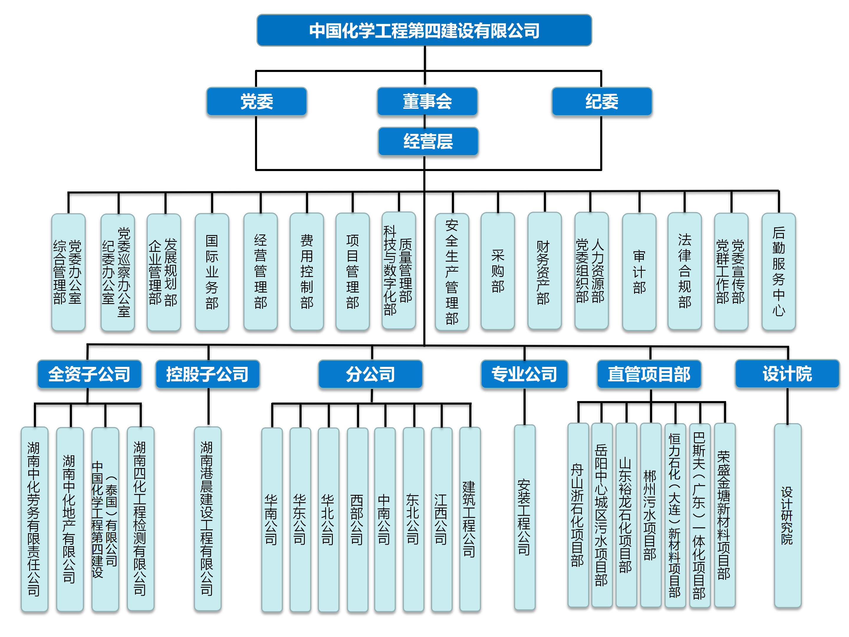 公司組織機(jī)構(gòu)圖（2024新）11_01.png